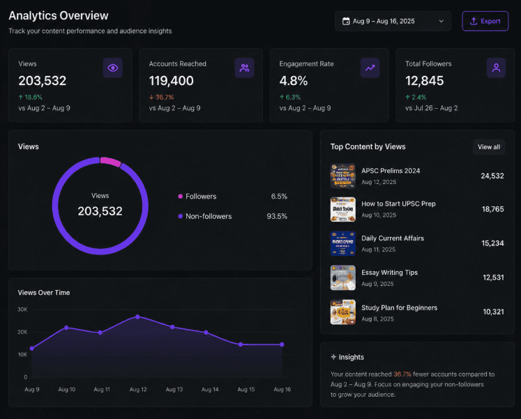 Overview of Growth by R2AN - Meta & Google Ads Services